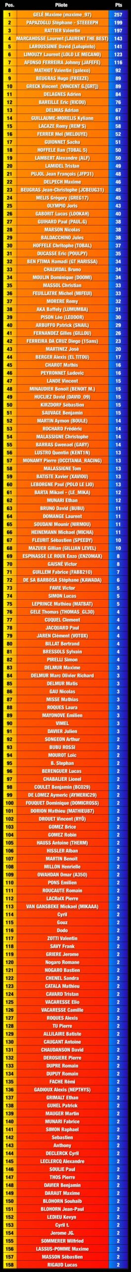 2024_result_Manche_12